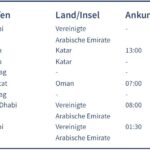 Reiseroute Zeitplan Reiseroute Zeitplan